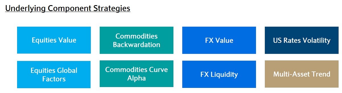 Underlying Component Strategies